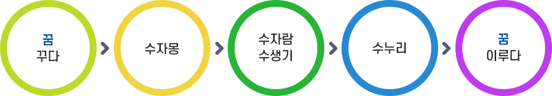 교육목표